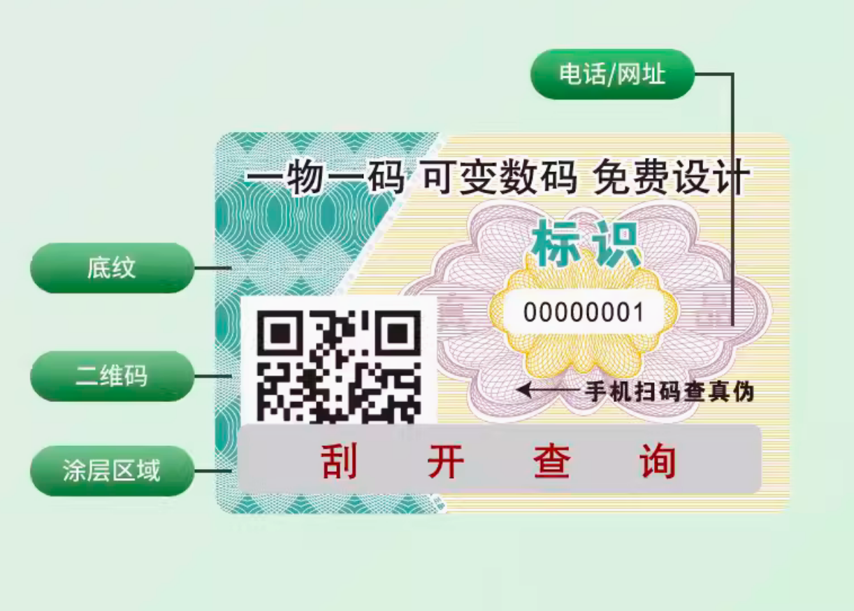 防偽標簽能否有效減少假貨流通，凈化市場環境？