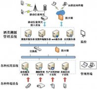 聯耘防偽溯源系統，讓品牌更具價值。