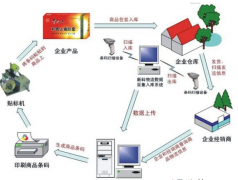 哪些產品需要貼防竄貨防偽標簽呢？適合哪些行業？